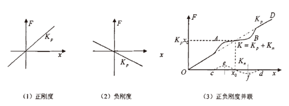 技术图3